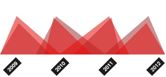 云呼免费网络电话